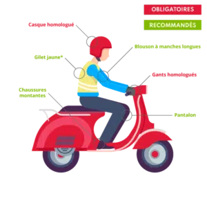 moto et scooter : tenue obligatoire | City'Zen